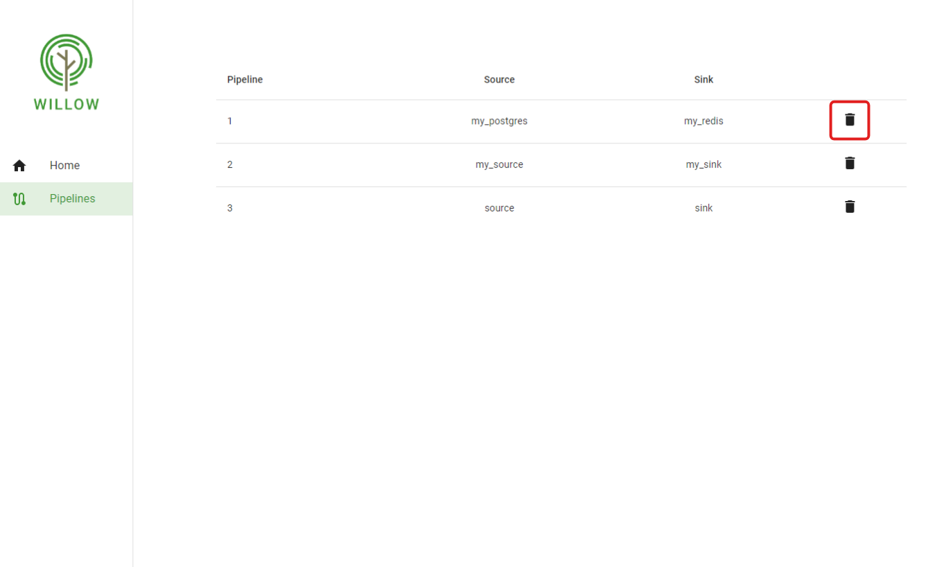 The trash can icon for a single pipeline is boxed in red on Willow's page showing all pipelines..