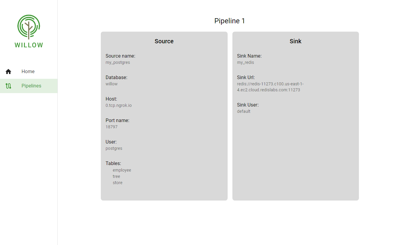 Willow's page for displaying a single pipeline's details.